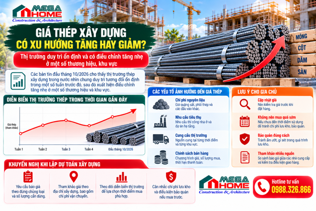 Cập Nhật Giá Vật Liệu Xây Dựng Năm 2026 Cập Nhật Giá Vật Liệu Xây Dựng Năm 2026
