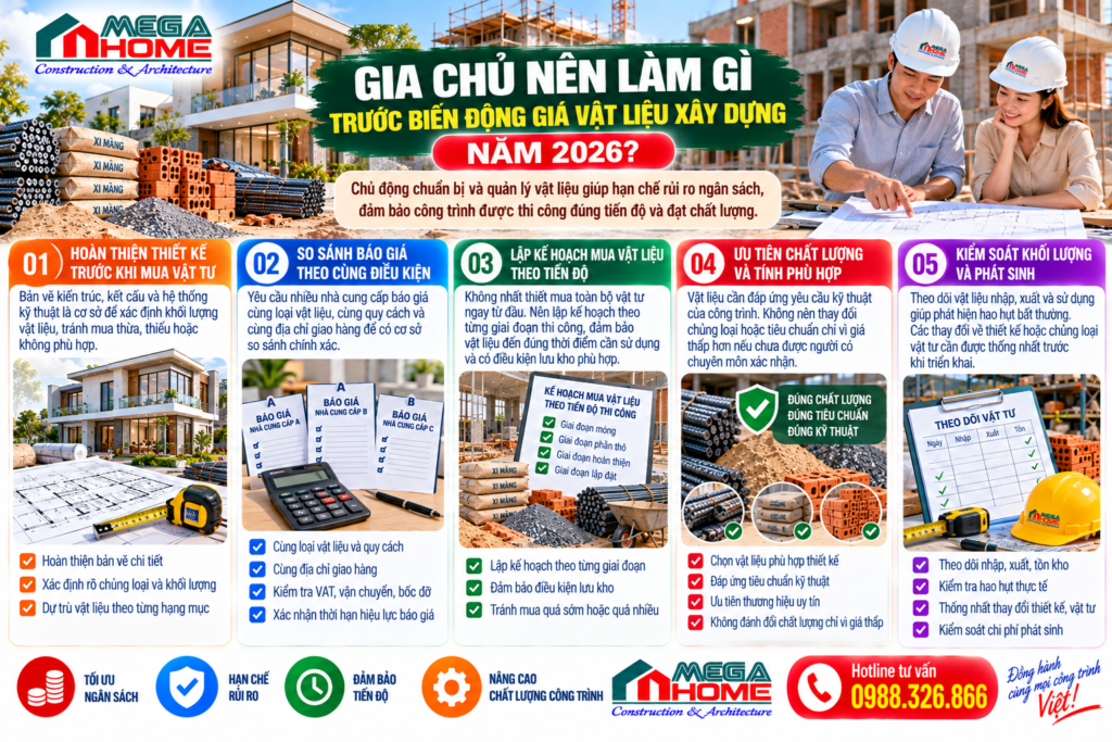 Cập Nhật Giá Vật Liệu Xây Dựng Năm 2026 Cập Nhật Giá Vật Liệu Xây Dựng Năm 2026
