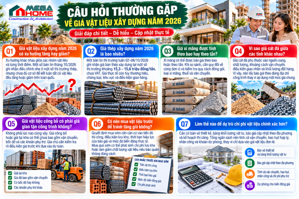 Cập Nhật Giá Vật Liệu Xây Dựng Năm 2026 Cập Nhật Giá Vật Liệu Xây Dựng Năm 2026
