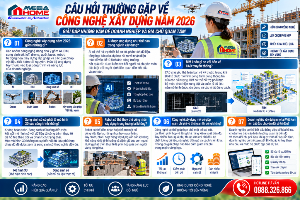 Câu hỏi thường gặp về công nghệ xây dựng năm 2026