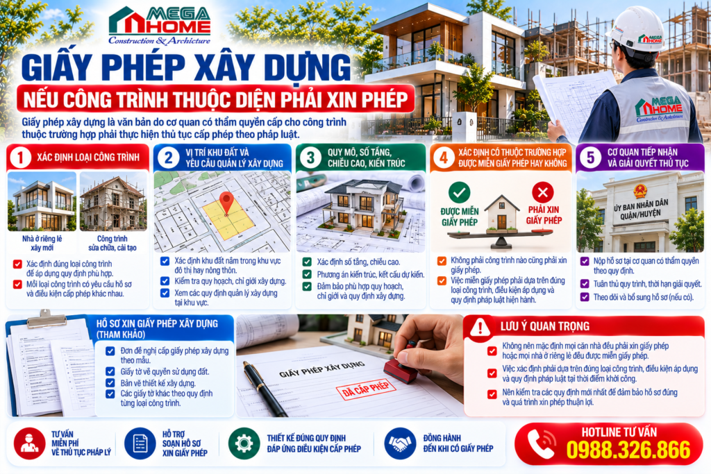 Những Hồ Sơ Và Giấy Phép Xây Nhà Cần Có Năm 2026