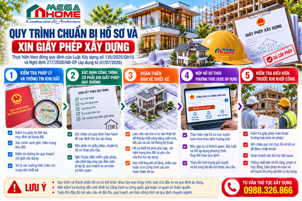 Những Hồ Sơ Và Giấy Phép Xây Nhà Cần Có Năm 2026